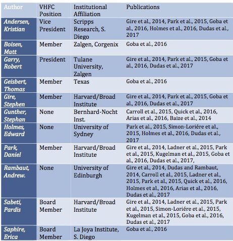 Table 1: Overlapping authorships in epidemiological and phylogenetic publications about the 2014 Ebola outbreak